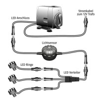 Springbrunnenpumpen Set SP3-SL mit blauer LED Beleuchtung