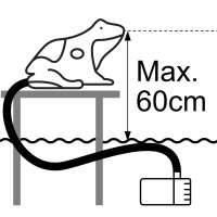 Solarpumpe mit Akku NKASP4